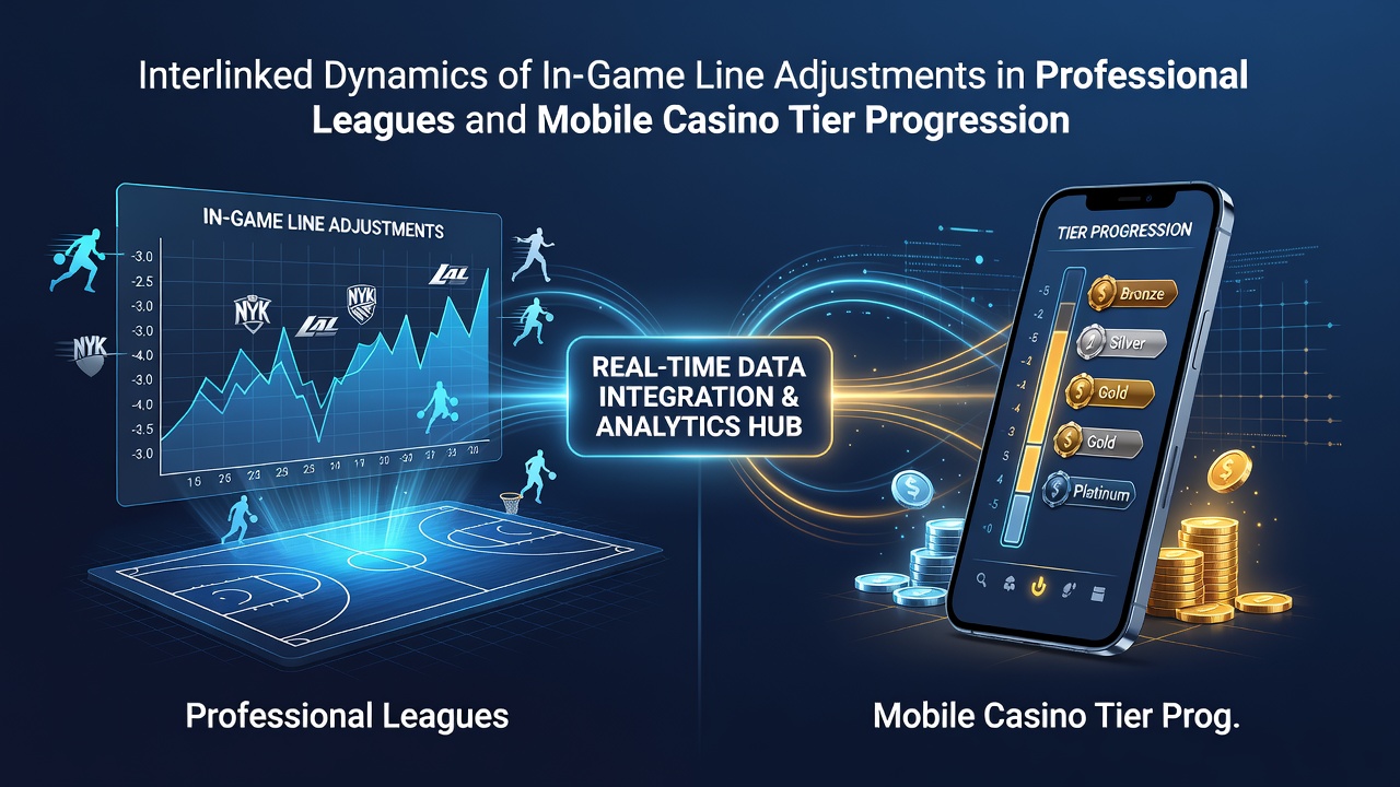 Diagram depicting data flow from professional league odds changes through mobile wallets into casino tier advancement systems